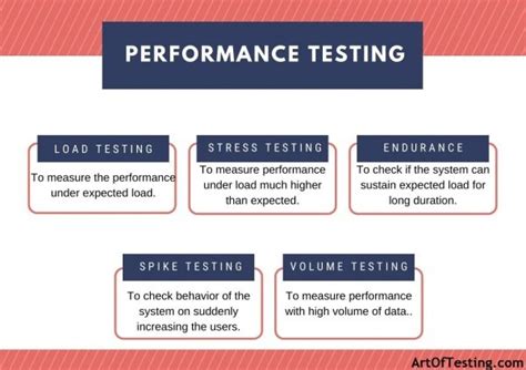 server performance test examples